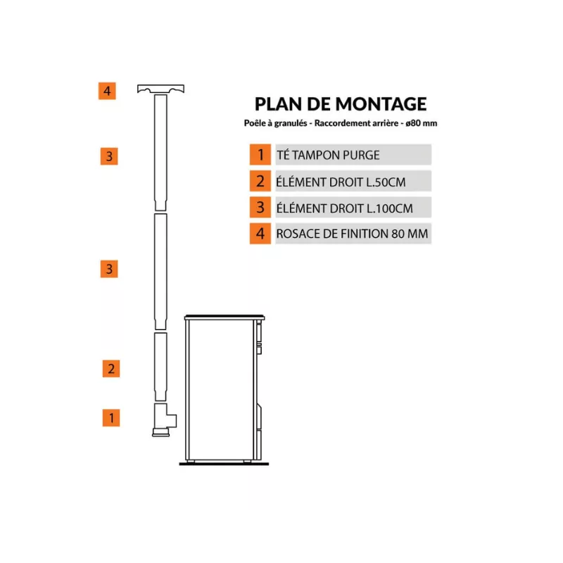 Připojovací sada Bofill pro zadní vývod peletových kamen