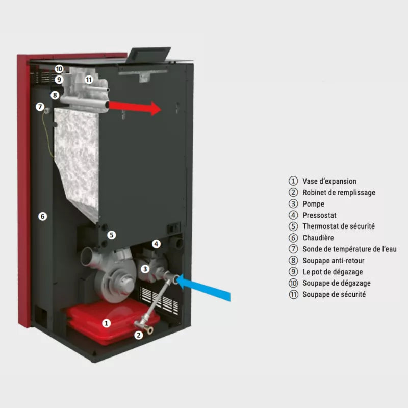 Vodní peletová kamna Baracuda Commo Plus - Repasovaná - 21 kW